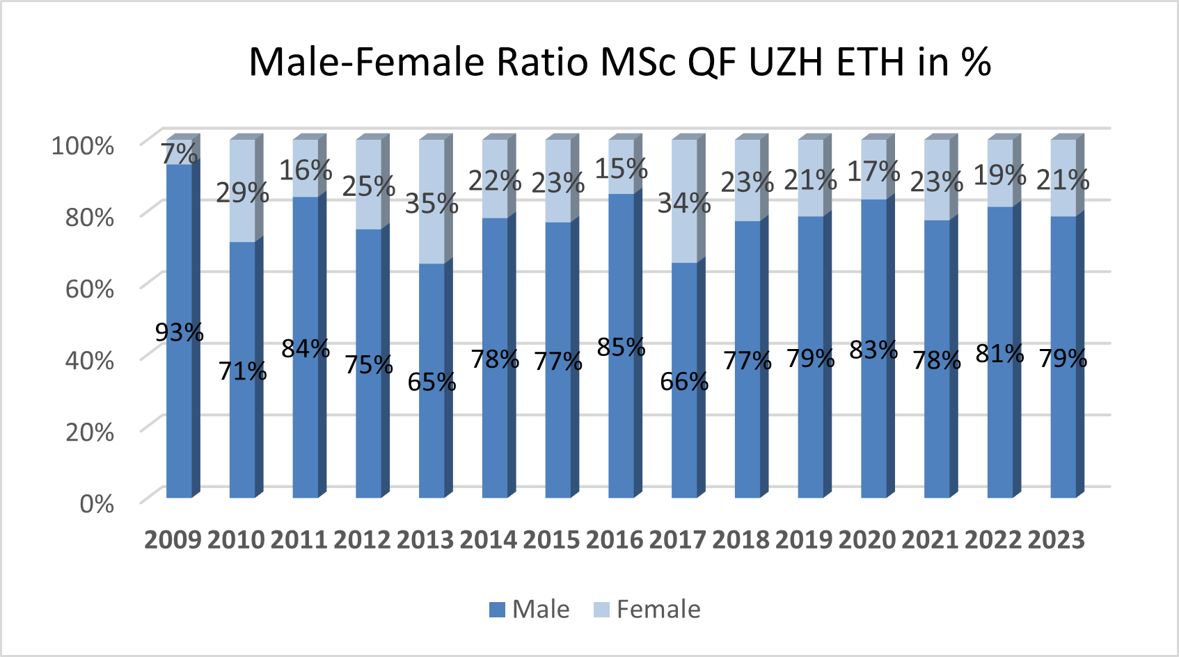 male-female-ratio
