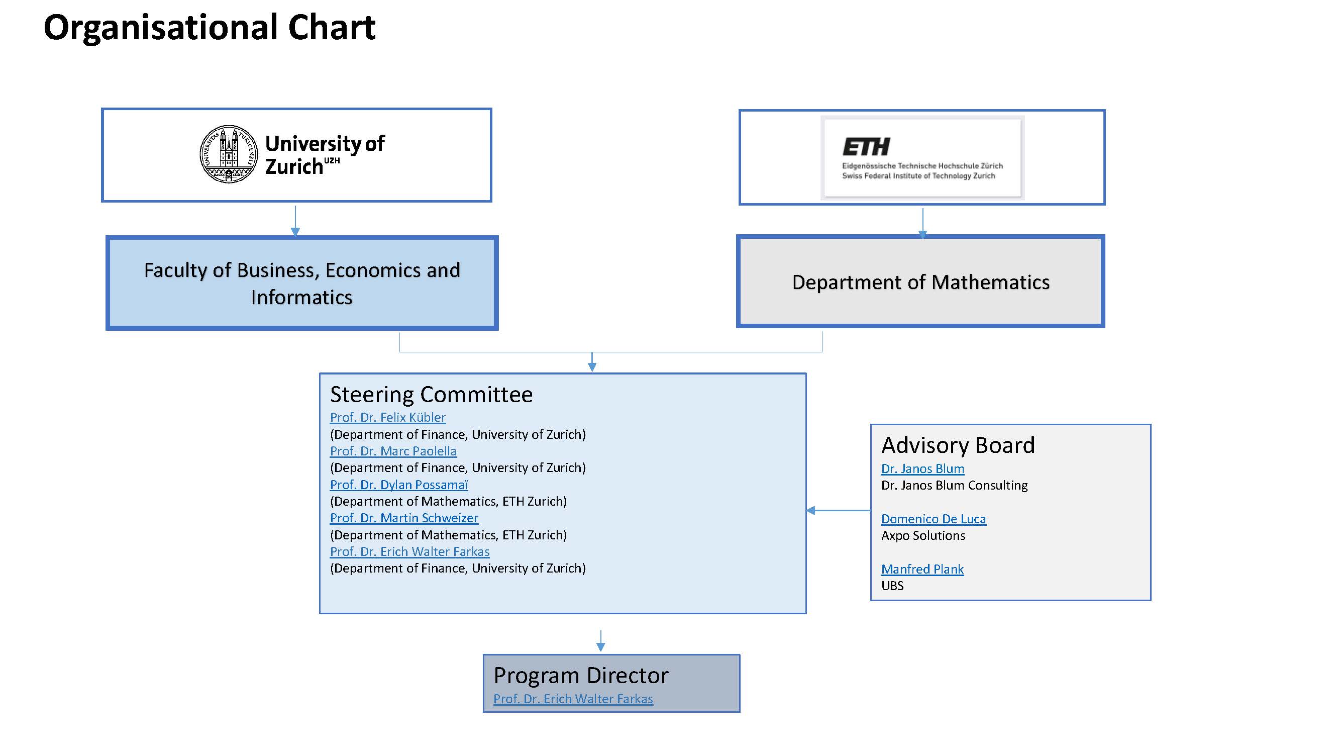 Organizational Chart