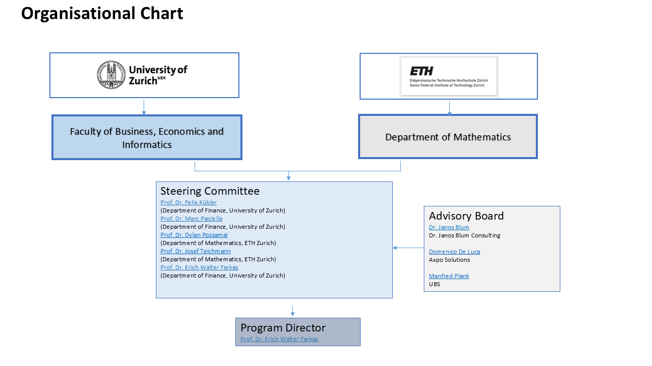 Organizational Chart